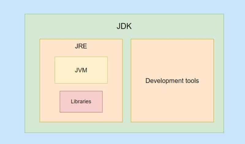 java development kit jdk