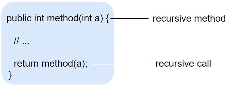 What is Recursion in Java