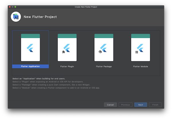 Create New Flutter Application