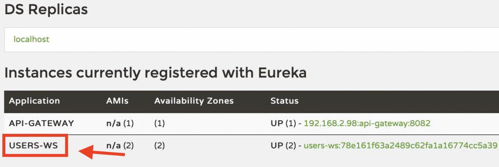 Microservice name registered with Eureka