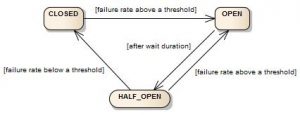 SRE: Resiliency: Bulkheads in Action — Partitioning to Minimize Failure  Impact, by dm03514, Dm03514 Tech Blog