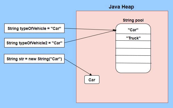 java string pool