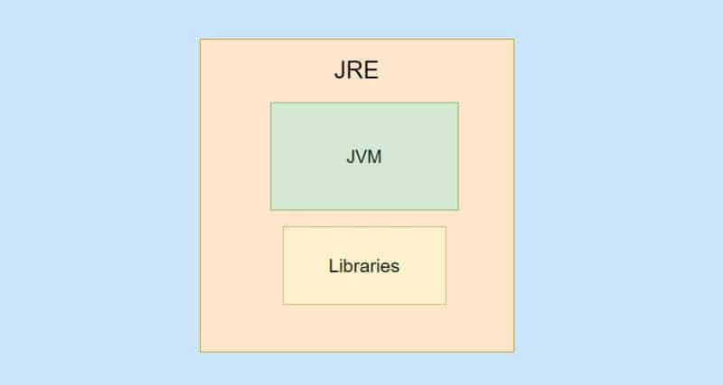 java runtime environment jre