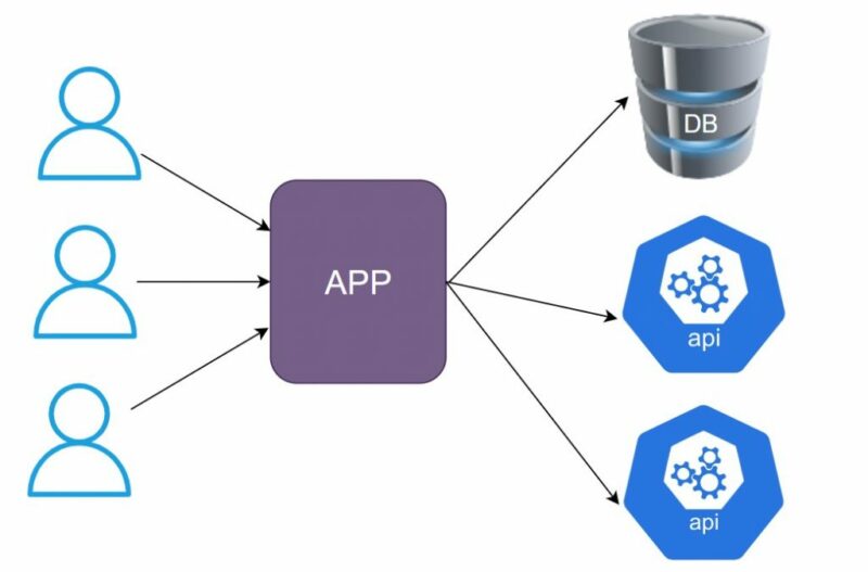 reactive programming in java