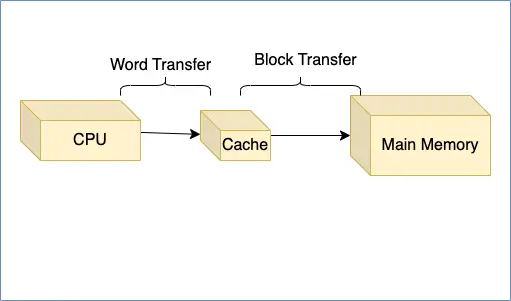 Benefits of caching in Spring Boot