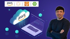 Deploy Spring Boot on AWS ECS