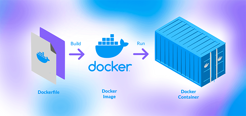 What is Docker?