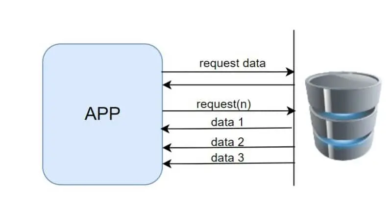 Reactive programming: Backpressure